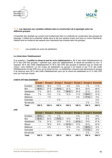 REGARDS CROISÉS de chefs d'établissement et conseillers ...