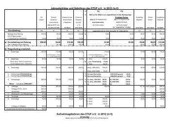 Jahresbeiträge und Gebühren des ETUF e.V. in 2012 (in ...