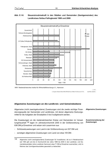 Stärken-Schwächen-Analyse für den Landkreis Soltau ... - NIW