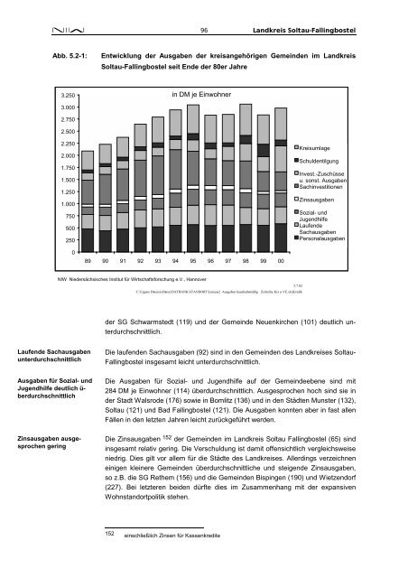 Stärken-Schwächen-Analyse für den Landkreis Soltau ... - NIW