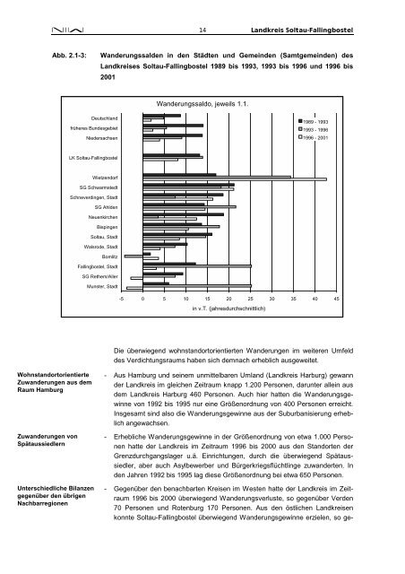 Stärken-Schwächen-Analyse für den Landkreis Soltau ... - NIW