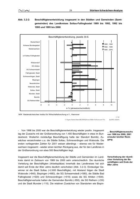 Stärken-Schwächen-Analyse für den Landkreis Soltau ... - NIW