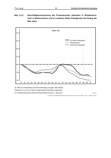 Stärken-Schwächen-Analyse für den Landkreis Soltau ... - NIW