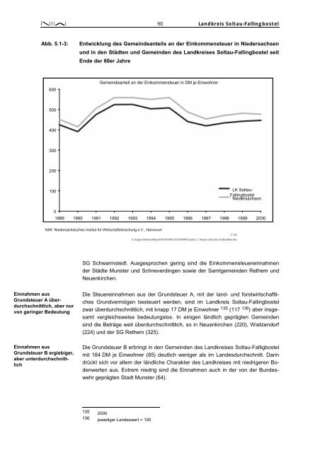 Stärken-Schwächen-Analyse für den Landkreis Soltau ... - NIW