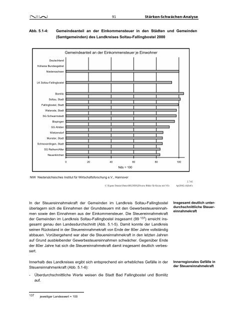 Stärken-Schwächen-Analyse für den Landkreis Soltau ... - NIW