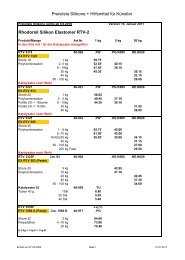 Künstlerpreisliste Formensilikon und Zubehör