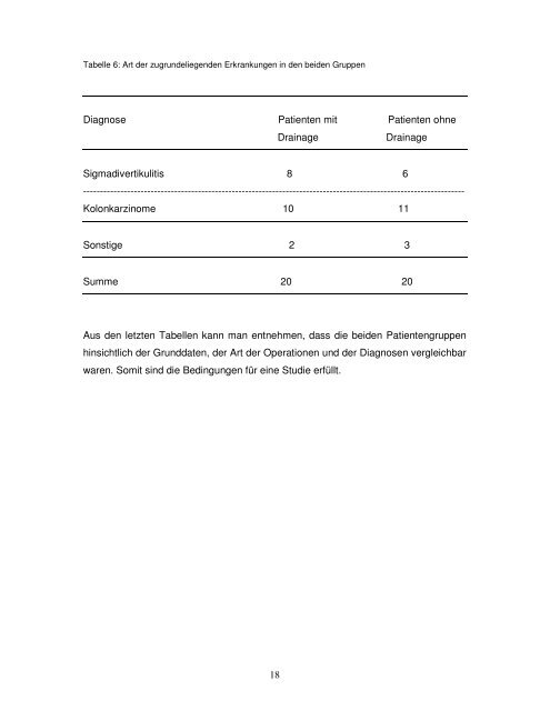 Nutzen und Risiken der prophylaktischen intraabdominellen ...