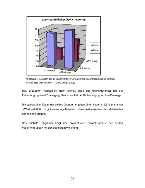 Nutzen und Risiken der prophylaktischen intraabdominellen ...