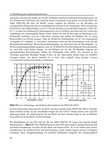 Dokument 1.pdf (35.736 KB) - RWTH Aachen University