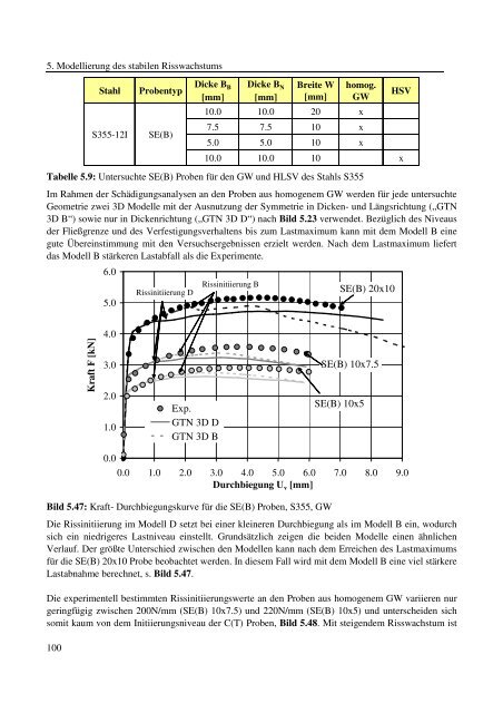 Dokument 1.pdf (35.736 KB) - RWTH Aachen University