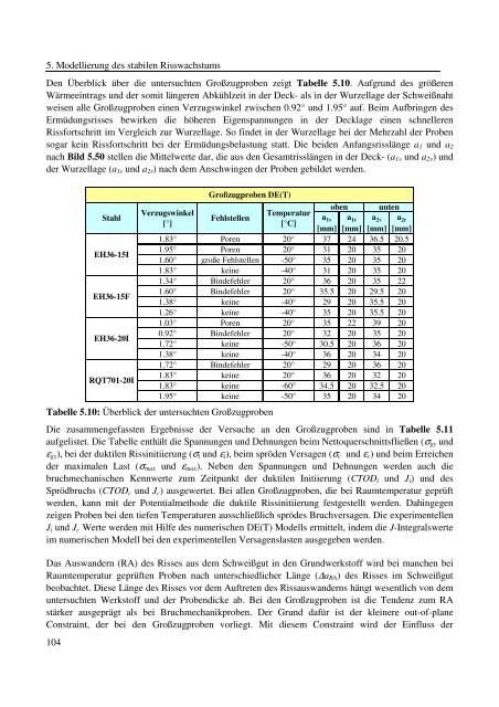 Dokument 1.pdf (35.736 KB) - RWTH Aachen University