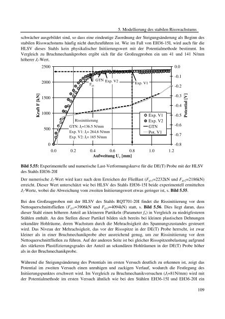 Dokument 1.pdf (35.736 KB) - RWTH Aachen University