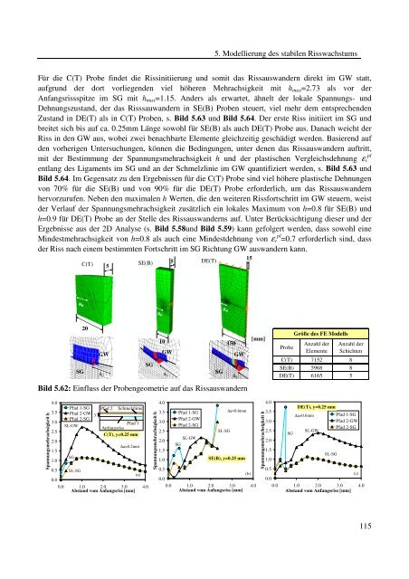 Dokument 1.pdf (35.736 KB) - RWTH Aachen University