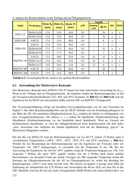 Dokument 1.pdf (35.736 KB) - RWTH Aachen University