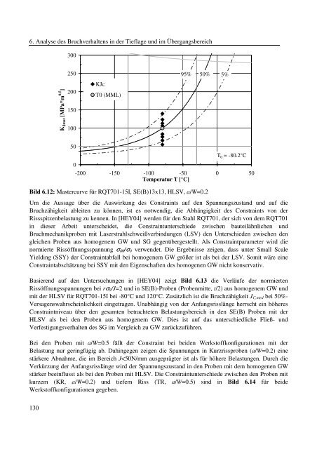 Dokument 1.pdf (35.736 KB) - RWTH Aachen University