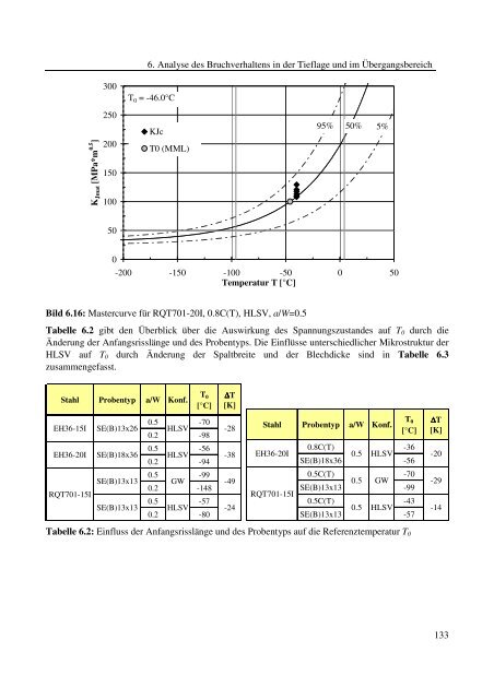 Dokument 1.pdf (35.736 KB) - RWTH Aachen University