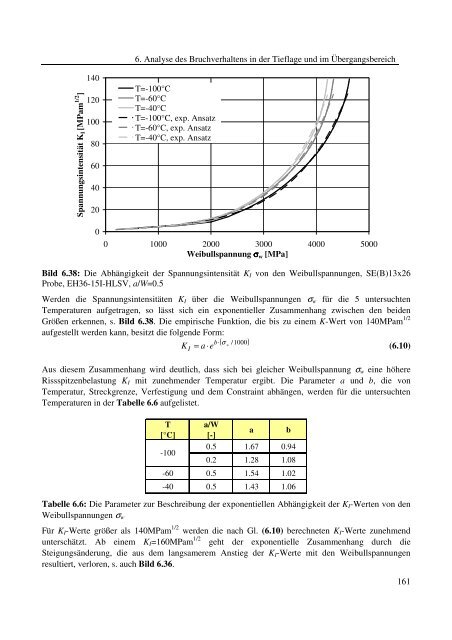 Dokument 1.pdf (35.736 KB) - RWTH Aachen University