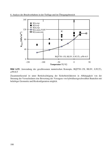 Dokument 1.pdf (35.736 KB) - RWTH Aachen University