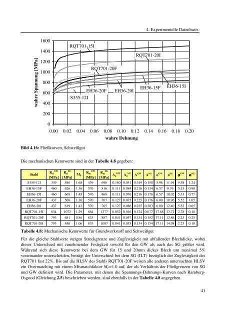 Dokument 1.pdf (35.736 KB) - RWTH Aachen University