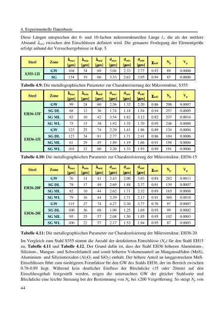 Dokument 1.pdf (35.736 KB) - RWTH Aachen University