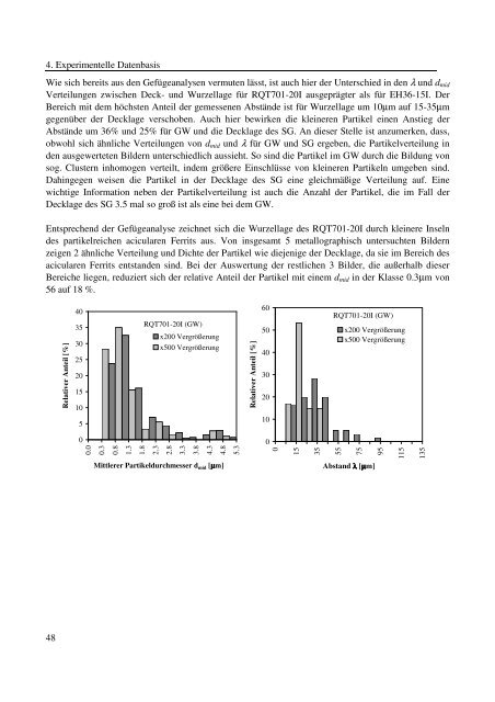 Dokument 1.pdf (35.736 KB) - RWTH Aachen University