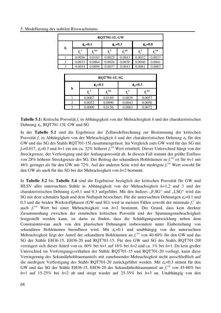 Dokument 1.pdf (35.736 KB) - RWTH Aachen University