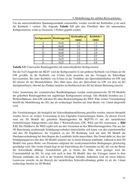 Dokument 1.pdf (35.736 KB) - RWTH Aachen University