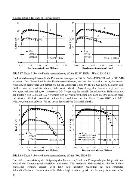 Dokument 1.pdf (35.736 KB) - RWTH Aachen University