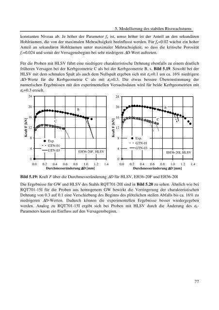 Dokument 1.pdf (35.736 KB) - RWTH Aachen University