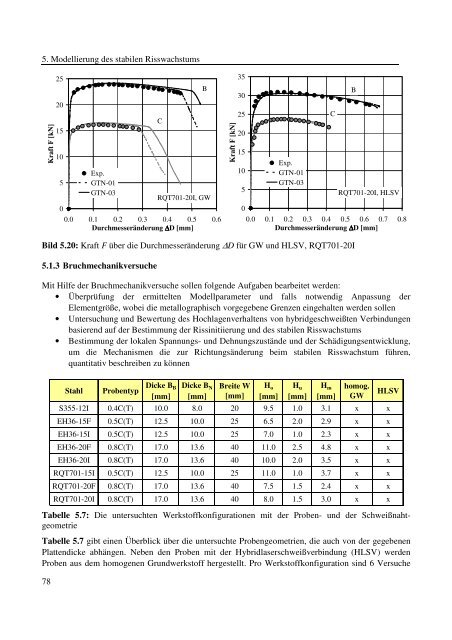 Dokument 1.pdf (35.736 KB) - RWTH Aachen University