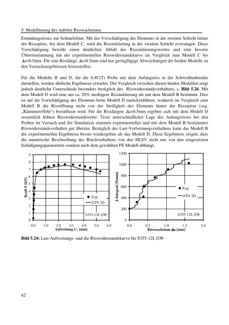 Dokument 1.pdf (35.736 KB) - RWTH Aachen University