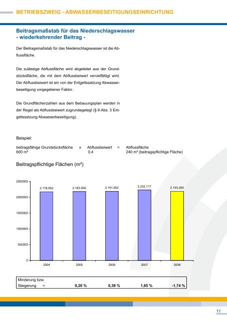 Geschäftsbericht 2008 - Stadtwerke Schifferstadt