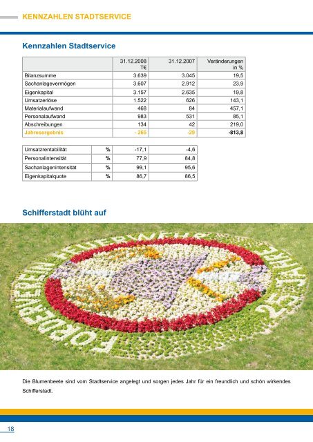 Geschäftsbericht 2008 - Stadtwerke Schifferstadt