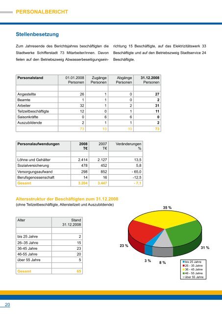 Geschäftsbericht 2008 - Stadtwerke Schifferstadt