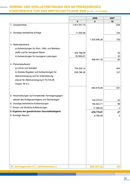 Geschäftsbericht 2008 - Stadtwerke Schifferstadt