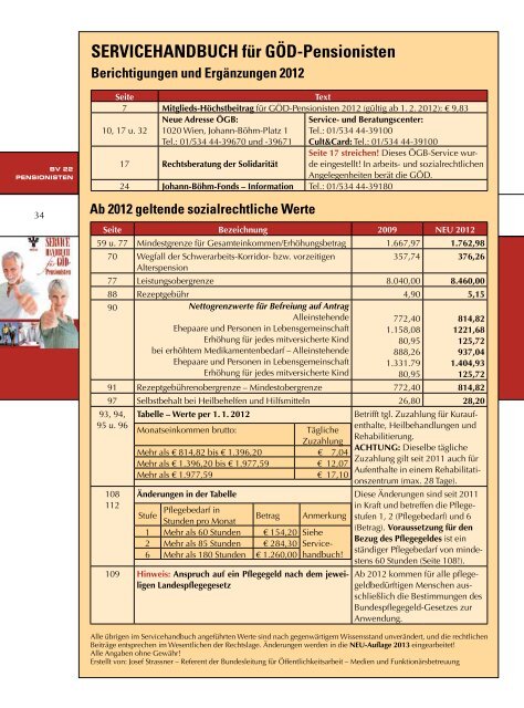 Ausgabe 1/2012 - Gewerkschaft Öffentlicher Dienst