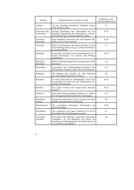 Beschlüsse der Kultusministerkonferenz Einheitliche ...