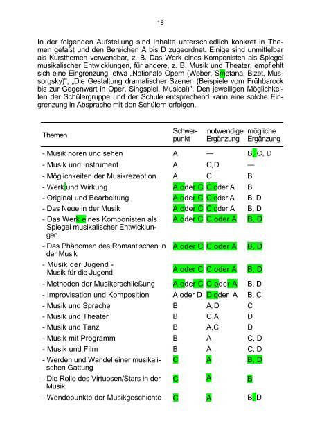 Rahmenrichtlinien für das Gymnasium Musik