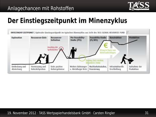 Anlagechancen mit Rohstoffen - Amiando