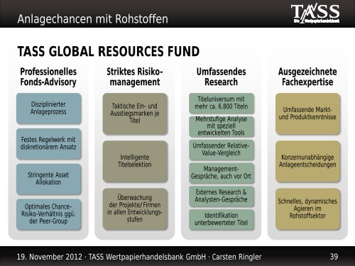 Anlagechancen mit Rohstoffen - Amiando