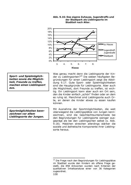 LBS-Kinderbarometer Wohnen in NRW