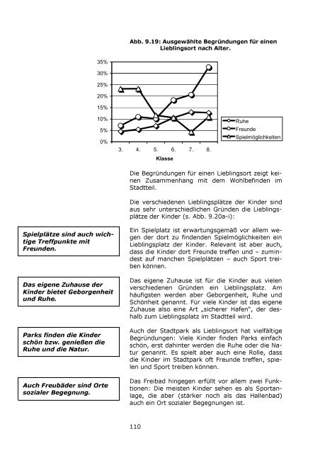 LBS-Kinderbarometer Wohnen in NRW