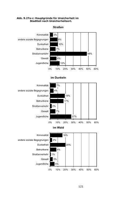 LBS-Kinderbarometer Wohnen in NRW