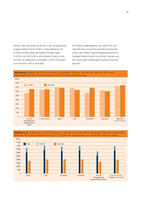 Physische Analyse - Deutschland 2011 - FIFA.com