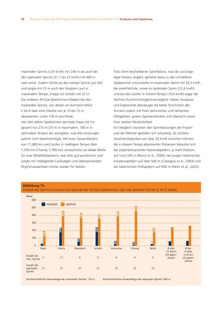 Physische Analyse - Deutschland 2011 - FIFA.com