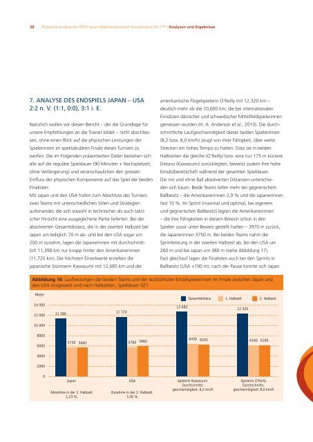 Physische Analyse - Deutschland 2011 - FIFA.com