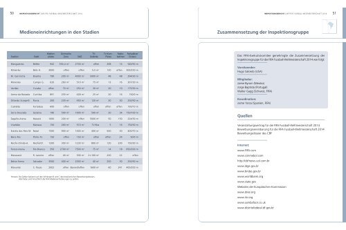Inspektionsbericht zur FIFA Fussball-Weltmeisterschaft ... - FIFA.com