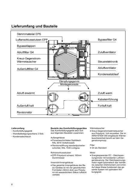 AIRSYSTEM Digital 300 Funktionsbeschreibung