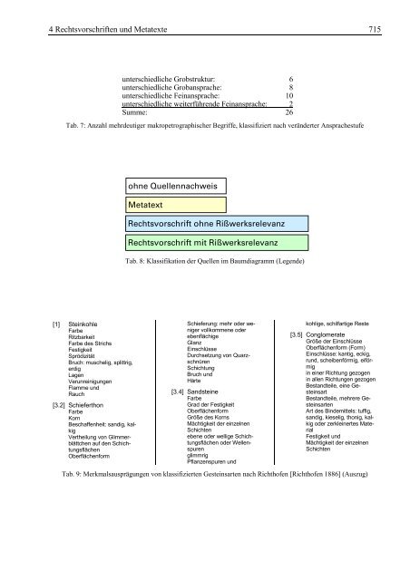 11 Tabellenverzeichnis