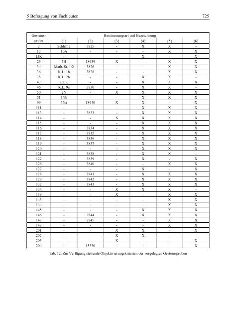 11 Tabellenverzeichnis